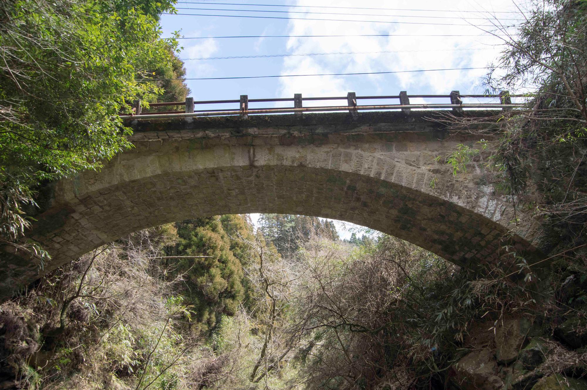 川久保橋