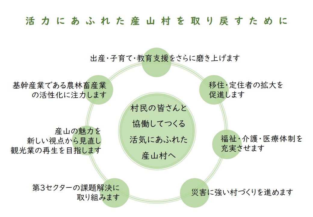 市原村長の3期目のマニフェスト説明画像