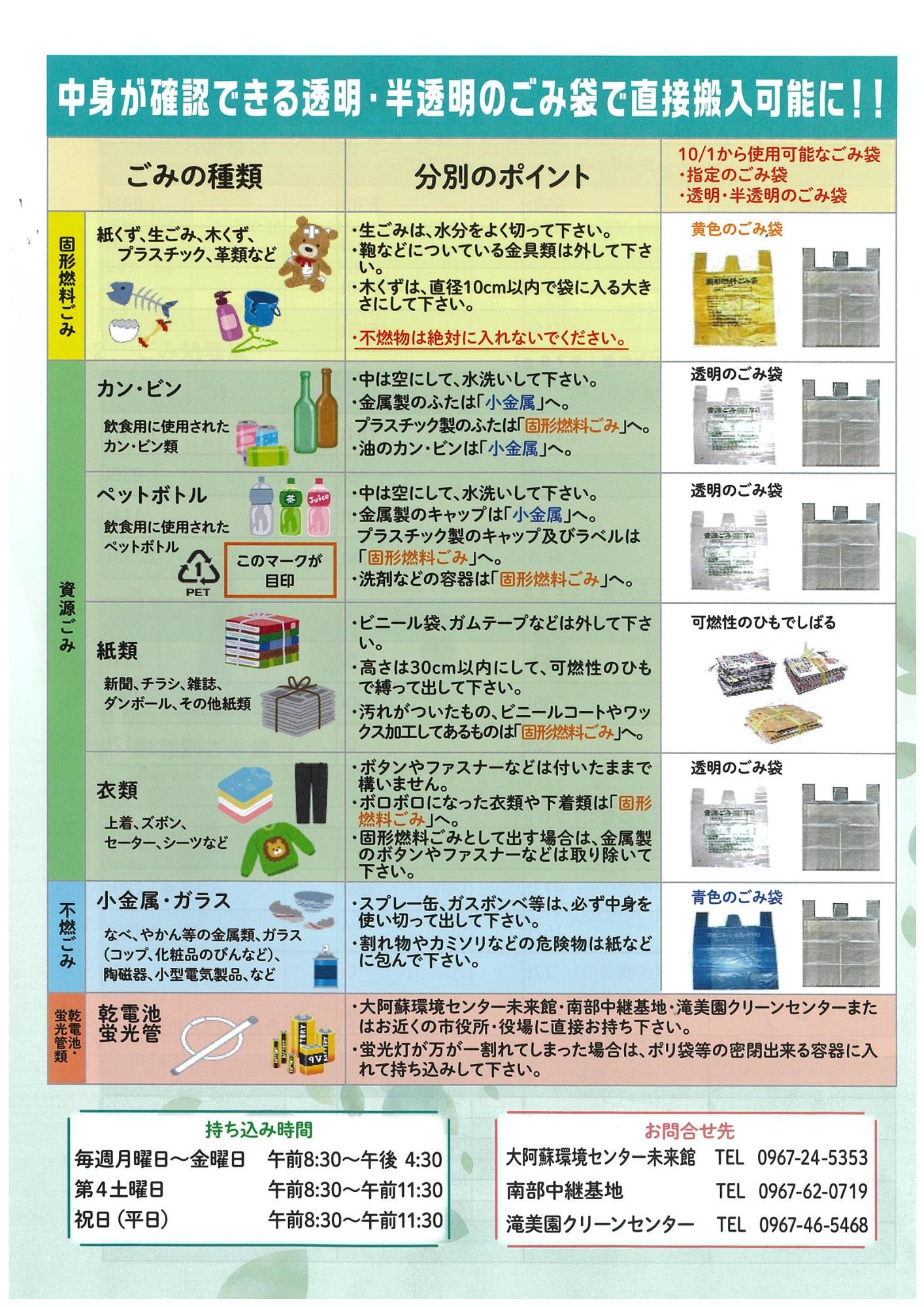 ゴミの分別が説明された図表